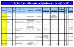 Accompagnement ISO 14001 - Analyse environnementale