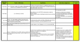 Listes des textes rglementaires environnement