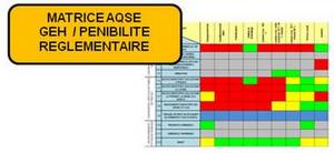 matrice du diagnostic pnibilit AQSE