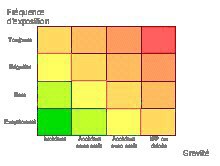 valuation des risques professionnels et analyse document unique