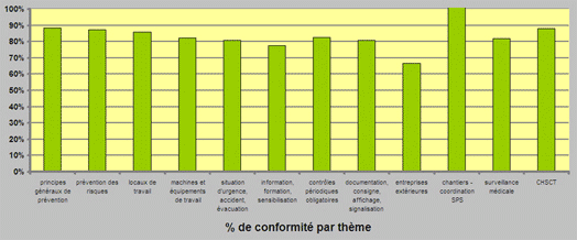 niveau de conformit rglementaire 2