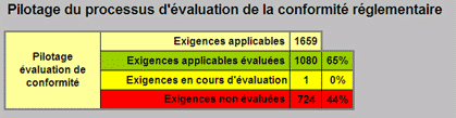 niveau de conformit rglementaire 4