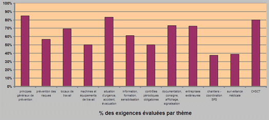 niveau de conformit rglementaire 5