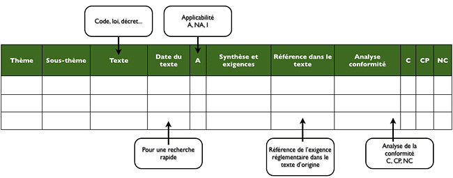 exigences lgales tableau