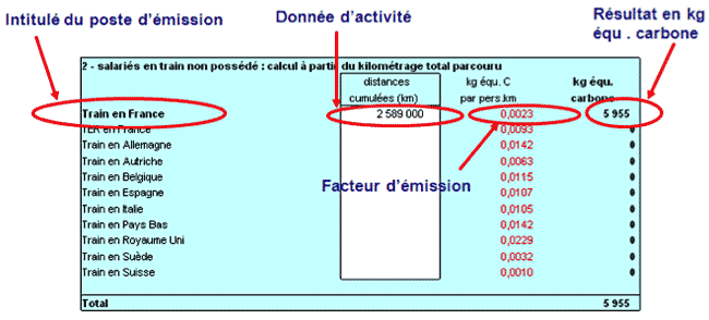 exemple bilan carbone